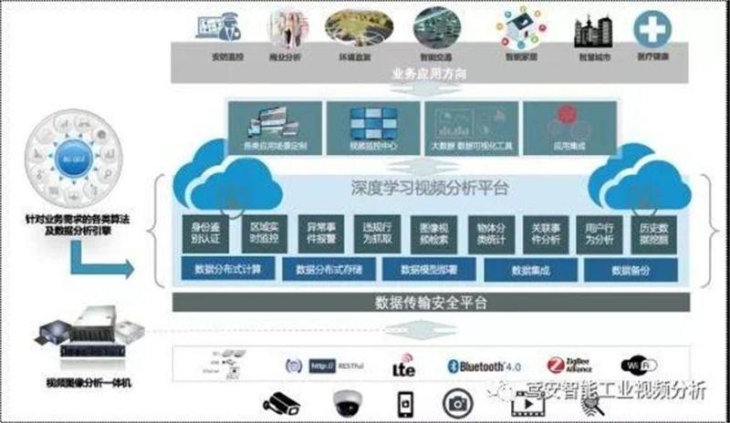 【首发】鸢安智能：用Al为工业赋能，提供企业级视频分析解决方案 ，获数百万天使轮融资