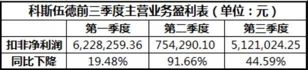 科斯伍德做了赵薇想做的事