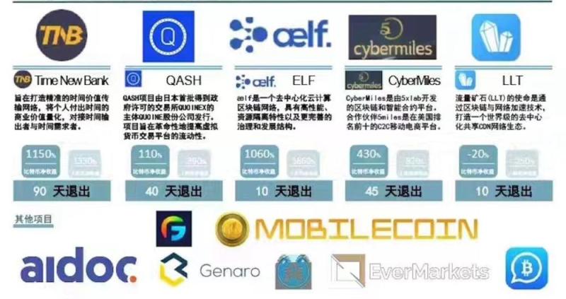 假挂单真做市？揭秘山寨币