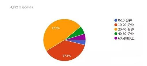 玩家眼中完美的吃鸡游戏什么样？这份样本量近5000的调查给出了答案