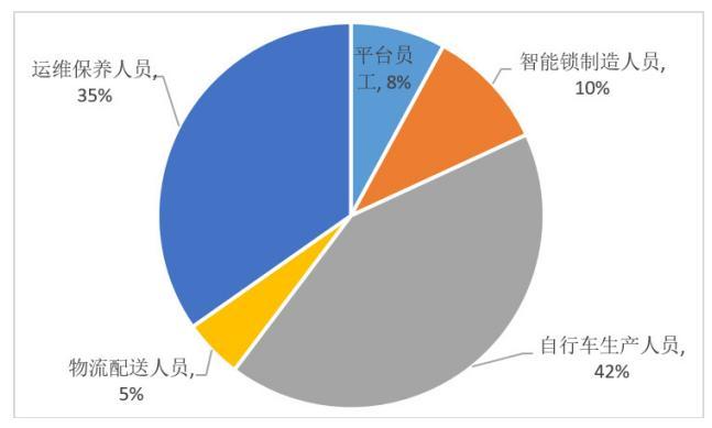 共享单车ofo的三大战役，陆海空全面收割流量入口