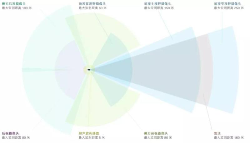 自动驾驶干货铺：没有视觉传感器，还谈什么无人驾驶？