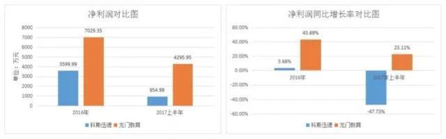 科斯伍德做了赵薇想做的事