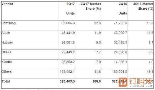 余承东为何否认2018年的2亿台手机销量目标？