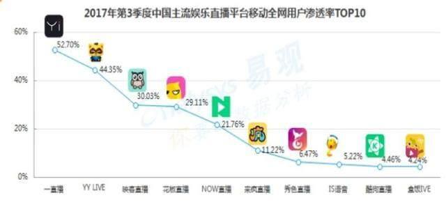 直播平台纷纷入场，“撒币大战”将走向何方？