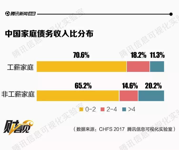 月入过万的中国年轻人，为何不敢随性花钱？