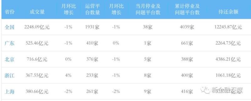 网贷平台通不过备案只能被封网？其实还有一条生路