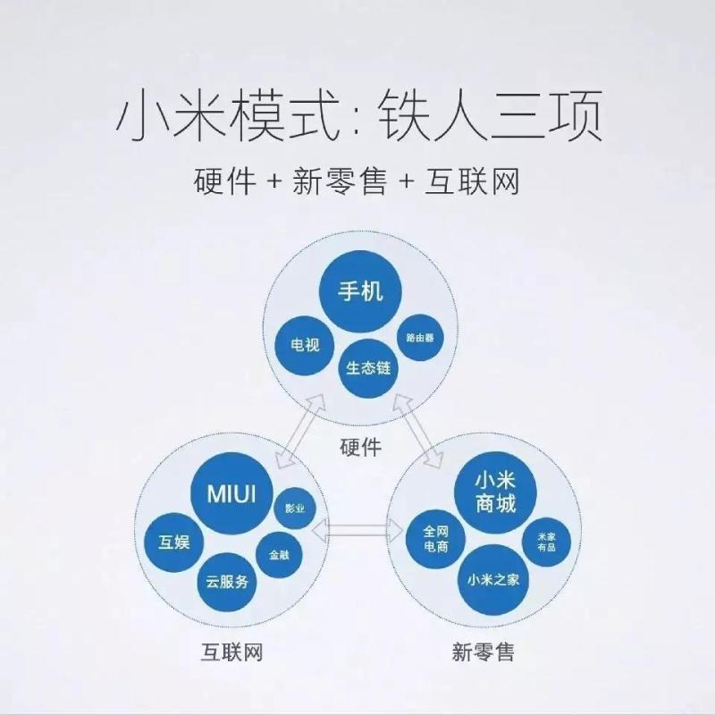 京东的试探、网易的双腿、小米的市值、淘宝的姿态...做工厂电商都揣了哪些小九九？