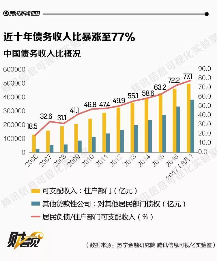 月入过万的中国年轻人，为何不敢随性花钱？