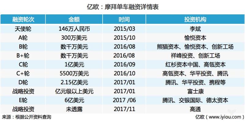 快速出击，摩拜的大出行版图