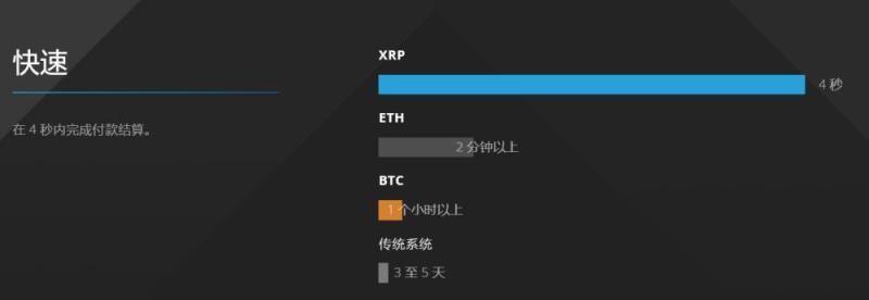 暴涨暴跌的瑞波币，4 年前斩获“全球最聪明公司”，却预言今年 ICO 会覆灭