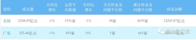 网贷平台通不过备案只能被封网？其实还有一条生路