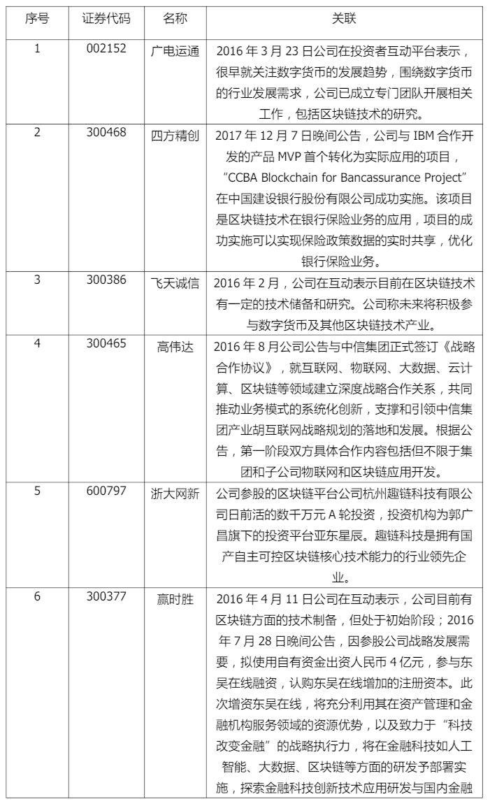 40家区块链概念股：多数产品未成型 忙撇清关系