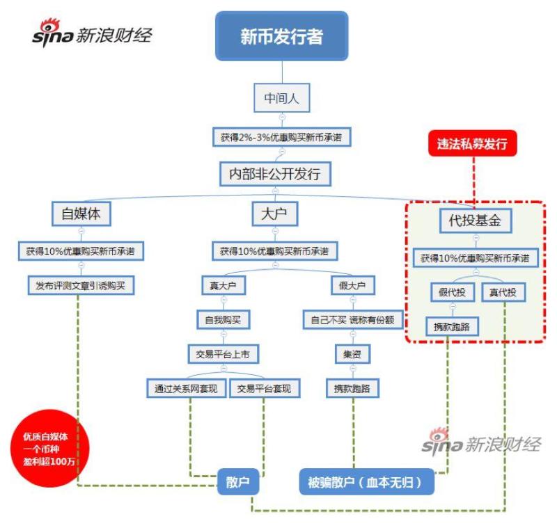 假挂单真做市？揭秘山寨币