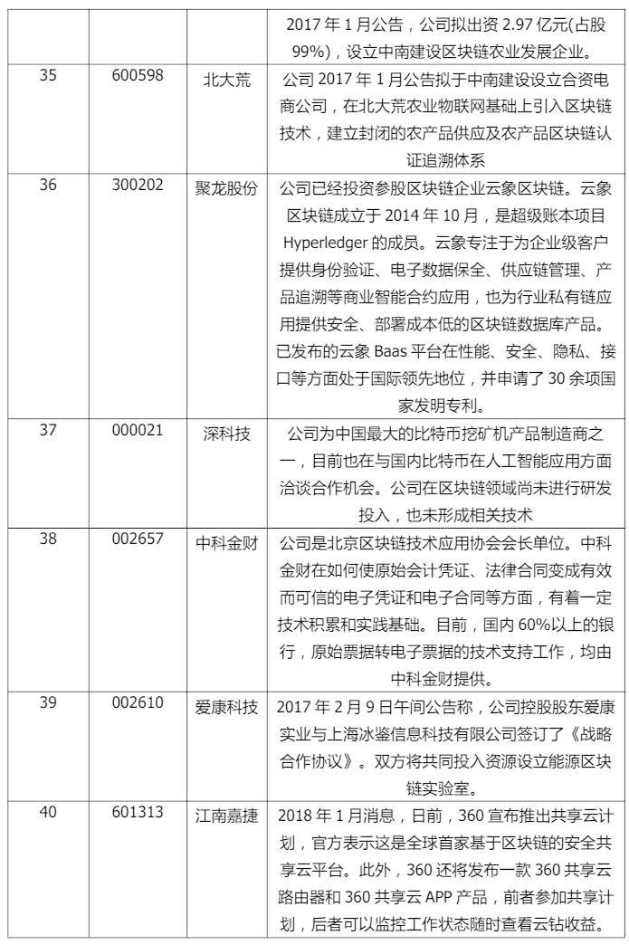 40家区块链概念股：多数产品未成型 忙撇清关系