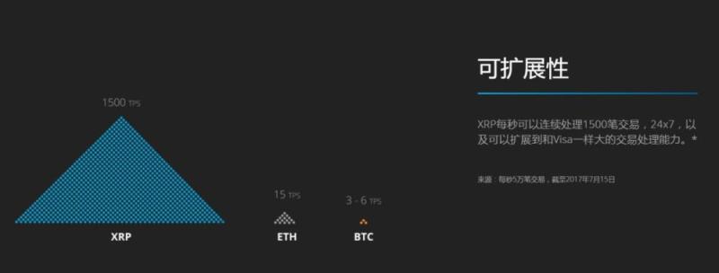 暴涨暴跌的瑞波币，4 年前斩获“全球最聪明公司”，却预言今年 ICO 会覆灭