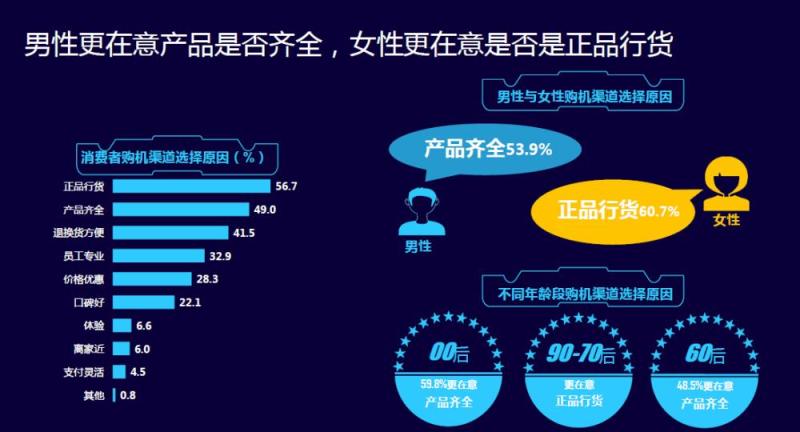 迪信通发布手机年度报告 手机零售的大数据时代来了