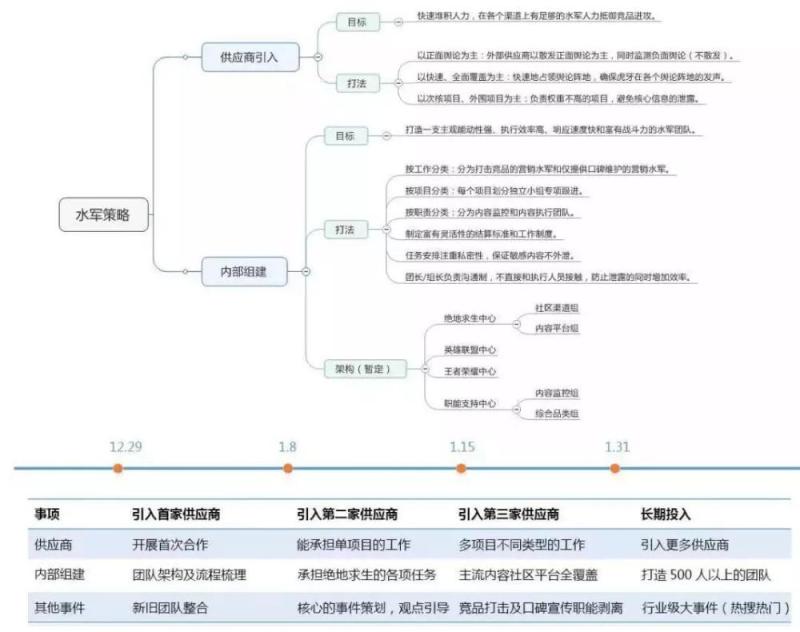 雇水军制造“网络雾霾”，谁来拔掉这颗“虎牙”？