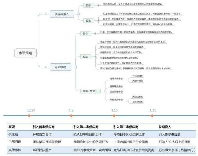 疑似虎牙水军遭曝光，主播争夺正在异化直播行业发展？