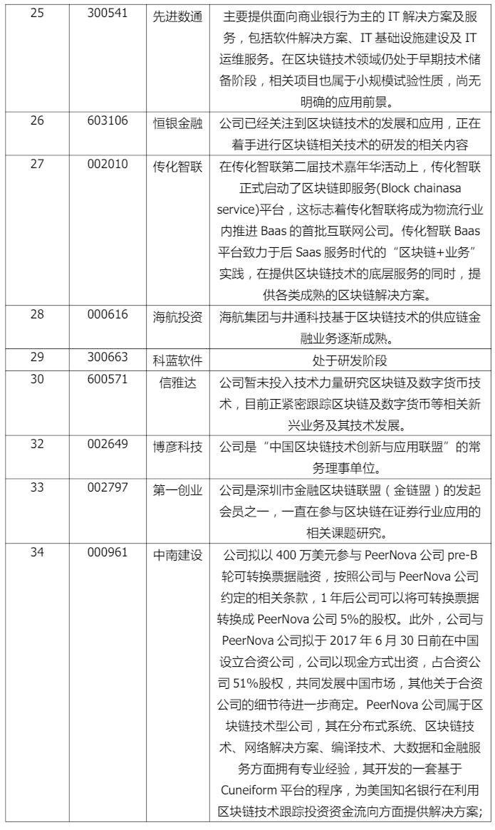 40家区块链概念股：多数产品未成型 忙撇清关系