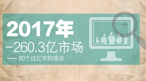 260.3亿市场规模 80个过亿安防项目启示