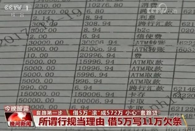 借5万“滚”成572万 千万别被这种贷款“套路”了