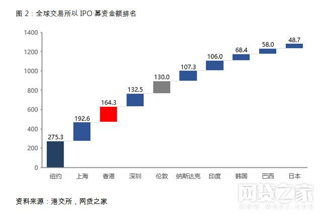 亏损也能上？港股PK美股 平台削尖脑袋去哪儿好