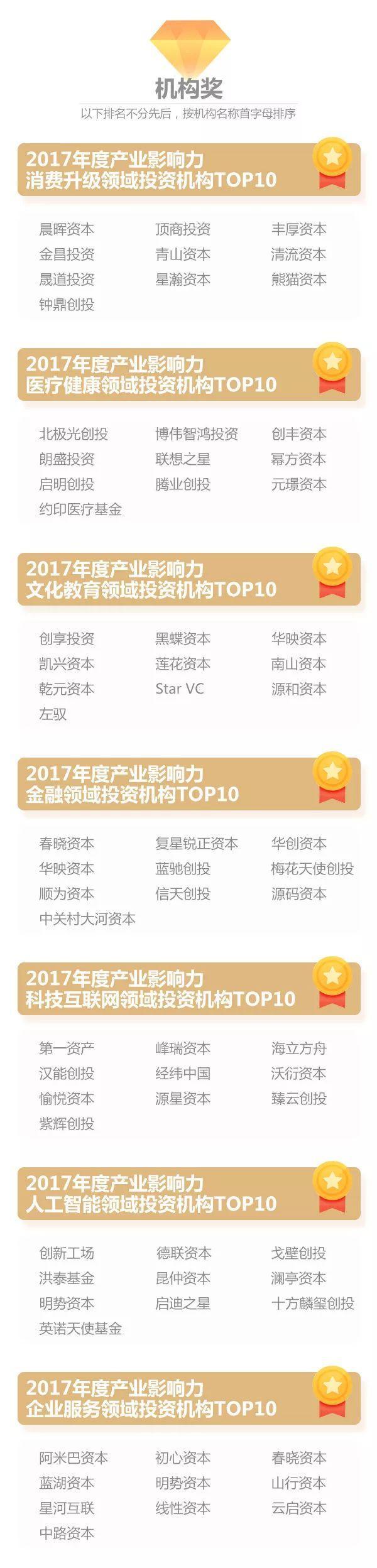 2017品途NBI影响力评选四大榜单震撼揭晓