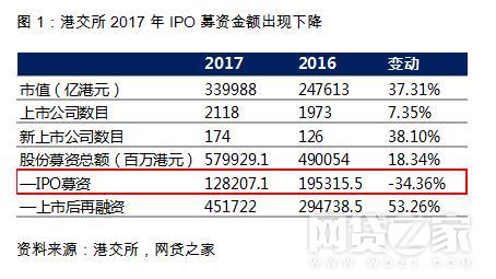 亏损也能上？港股PK美股 平台削尖脑袋去哪儿好