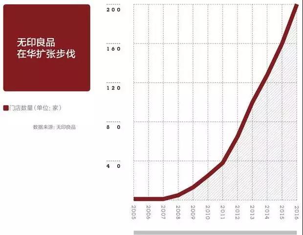 日本の杂货铺MUJI在中国疯狂开精品店，逛多了会不会性冷淡？