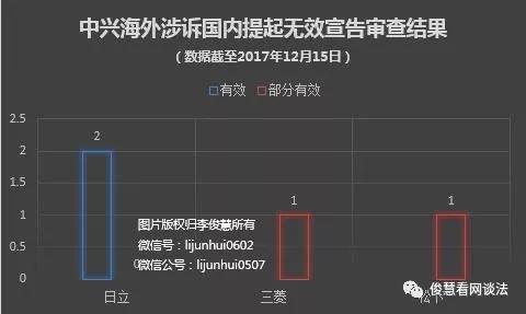 中兴的2017：被罚数十亿，外挨打内求救，新品挑战多