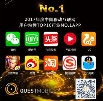 QuestMobile年度报告：搜狗搜索用户粘性位居搜索下载行业榜首