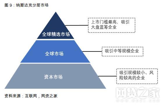 亏损也能上？港股PK美股 平台削尖脑袋去哪儿好