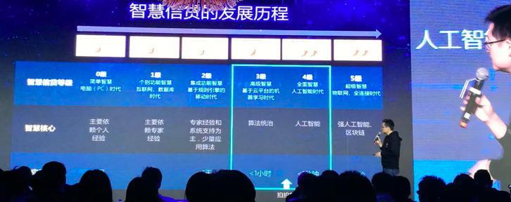 &#8203;AII IN智慧金融 拍拍贷投资10亿元建智慧金融研究院