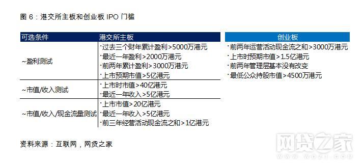 亏损也能上？港股PK美股 平台削尖脑袋去哪儿好