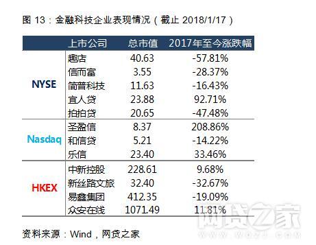 亏损也能上？港股PK美股 平台削尖脑袋去哪儿好