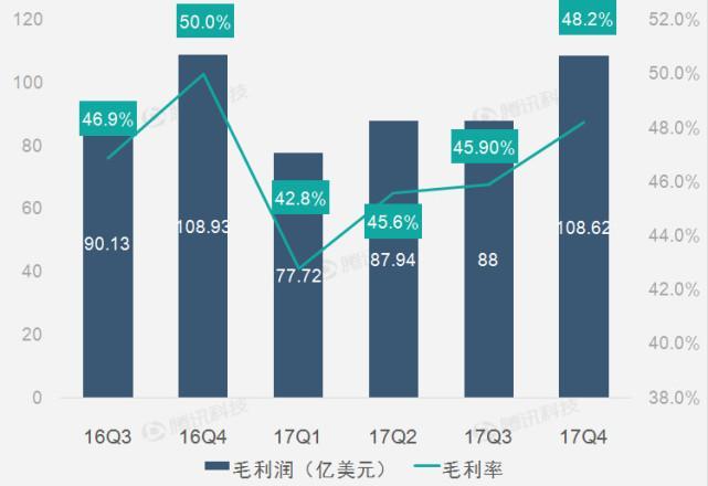 图解IBM第四季度财报：营收恢复增长 终止22个季度持续下滑