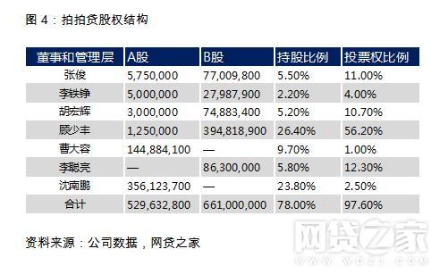 亏损也能上？港股PK美股 平台削尖脑袋去哪儿好