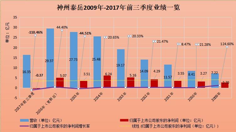 区块链概念股退烧，神州泰岳三交易日重挫近15%