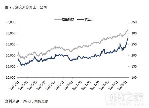 亏损也能上？港股PK美股 平台削尖脑袋去哪儿好