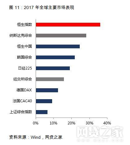 亏损也能上？港股PK美股 平台削尖脑袋去哪儿好