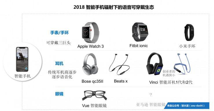 2018 AI产品趋势（上）：智能音箱的下半场，出路在何方