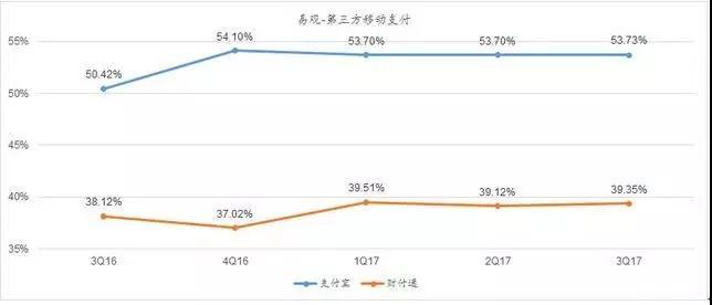 微信最可怕的对手出现！钉钉接入电商，下一步天猫和支付宝合体？四面树敌的微信如何破局？