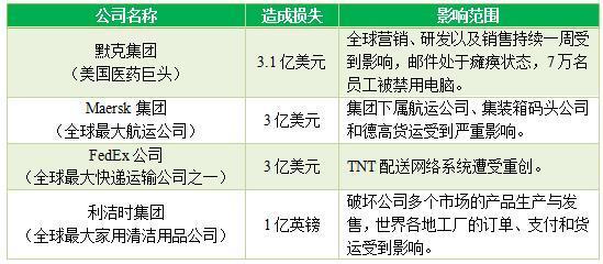 360发布《2017勒索软件威胁形势分析报告》WannaCry成年度毒王