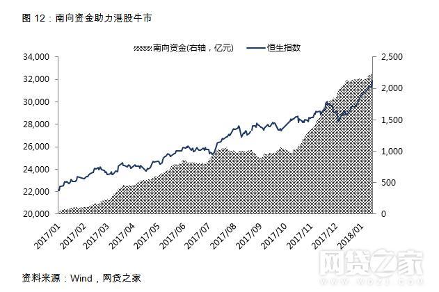 亏损也能上？港股PK美股 平台削尖脑袋去哪儿好