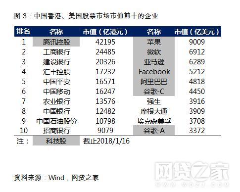 亏损也能上？港股PK美股 平台削尖脑袋去哪儿好