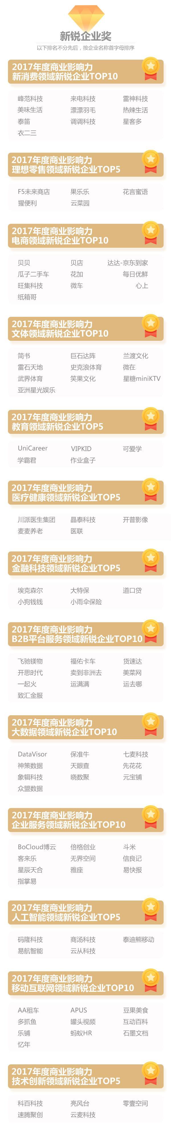 2017品途NBI影响力评选四大榜单震撼揭晓