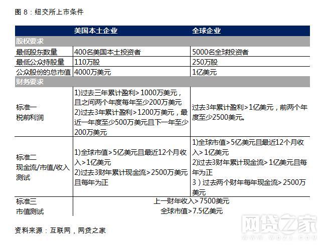 亏损也能上？港股PK美股 平台削尖脑袋去哪儿好