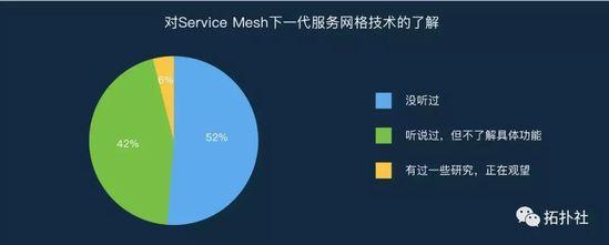 从2017微服务报告，看今年ToB发展新趋势