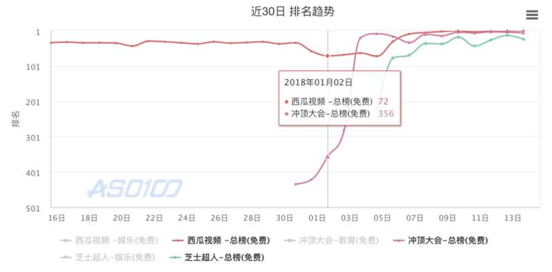 全民狂欢下的直播答题，是再现繁荣的良方还是资本炒作下的春药？